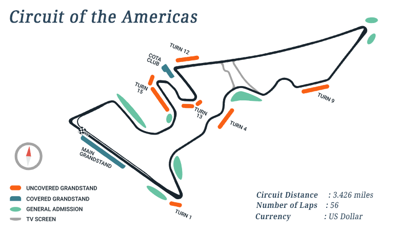 USA, grand prix f1, formula 1